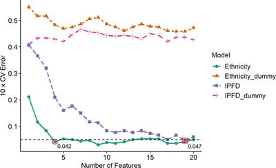 The impact of ethnicity and intra-pancreatic fat on the postprandial metabolome response to whey protein in overweight Asian Chinese and European Caucasian women with prediabetes